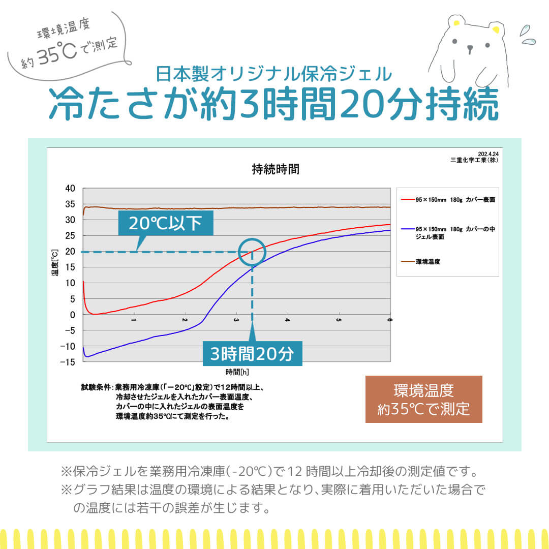 日本製保冷剤リュックランドセル用アイスポーチクリームシャンティキッズ子ども子供大人親子暑さ対策アウトドア遠足通勤通学リュックランドセルパッド保冷屋外熱中症対策グッズ夏おしゃれレビュー特典対象