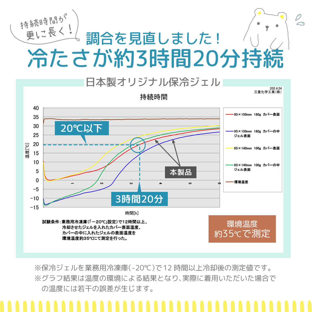 日本製赤ちゃん暑さ対策ひんやりICEポーチベビースワン保冷ベビーカーシートクッションリュック抱っこ紐熱中症対策クールこども夏ベビーキッズ背中5Wayチャイルドシートランドセル冷たい簡単装着解熱枕アイス枕