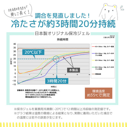 日本製赤ちゃん暑さ対策ひんやりICEポーチベビースワン保冷ベビーカーシートクッションリュック抱っこ紐熱中症対策クールこども夏ベビーキッズ背中5Wayチャイルドシートランドセル冷たい簡単装着解熱枕アイス枕